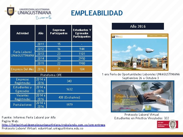 EMPLEABILIDAD Actividad Feria Laboral UNIAGUSTINIANA Empresa Del Mes Empresas Registradas Estudiantes y Egresados Vacantes