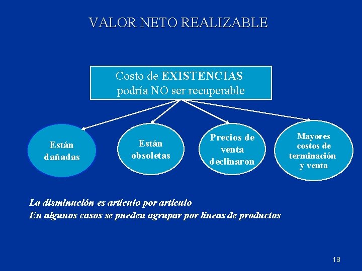 VALOR NETO REALIZABLE Costo de EXISTENCIAS podría NO ser recuperable Están dañadas Están obsoletas