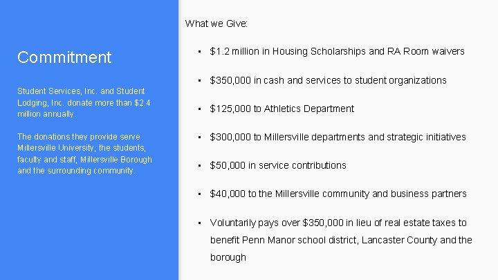 What we Give: Commitment • $1. 2 million in Housing Scholarships and RA Room