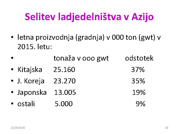 Selitev ladjedelništva v Azijo • letna proizvodnja (gradnja) v 000 ton (gwt) v 2015. Selitev ladjedelništva v Azijo • letna proizvodnja (gradnja) v 000 ton (gwt) v 2015.