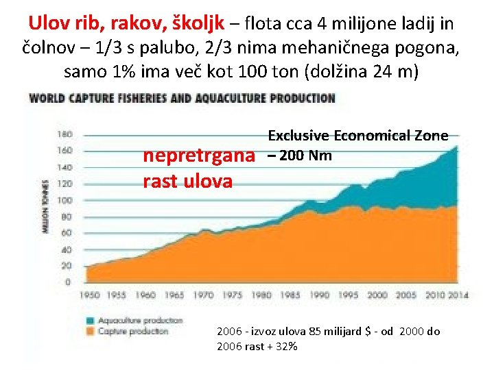Ulov rib, rakov, školjk – flota cca 4 milijone ladij in čolnov – 1/3 Ulov rib, rakov, školjk – flota cca 4 milijone ladij in čolnov – 1/3