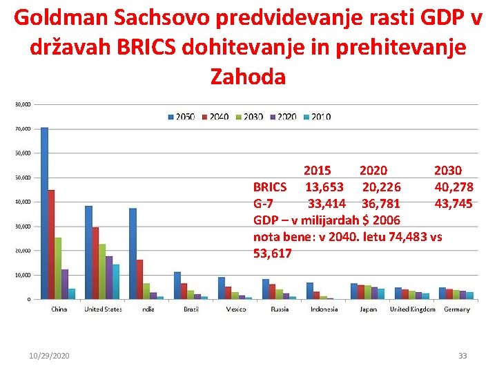 Goldman Sachsovo predvidevanje rasti GDP v državah BRICS dohitevanje in prehitevanje Zahoda 2015 2020 Goldman Sachsovo predvidevanje rasti GDP v državah BRICS dohitevanje in prehitevanje Zahoda 2015 2020