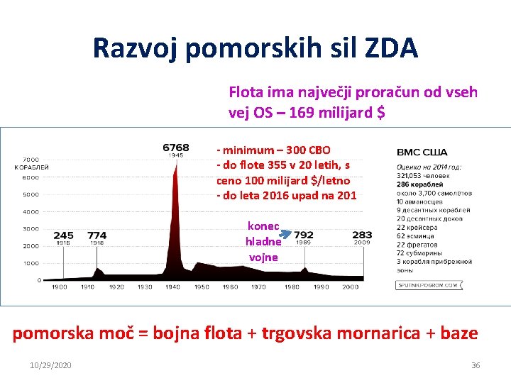 Razvoj pomorskih sil ZDA Flota ima največji proračun od vseh vej OS – 169 Razvoj pomorskih sil ZDA Flota ima največji proračun od vseh vej OS – 169