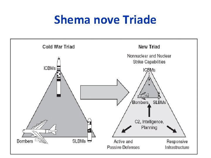 Shema nove Triade 10/29/2020 43 Shema nove Triade 10/29/2020 43