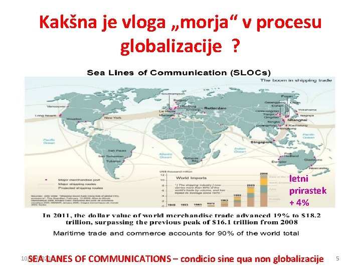 Kakšna je vloga „morja“ v procesu globalizacije ? letni prirastek + 4% SEA LANES Kakšna je vloga „morja“ v procesu globalizacije ? letni prirastek + 4% SEA LANES