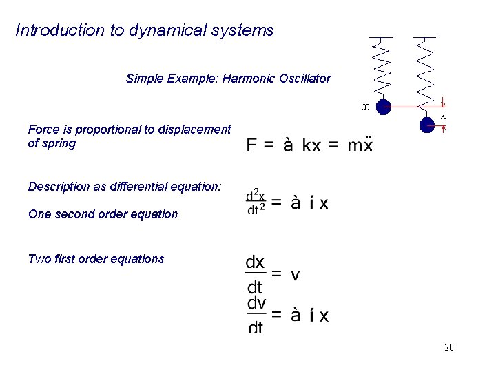 Introduction to dynamical systems Simple Example: Harmonic Oscillator Force is proportional to displacement of