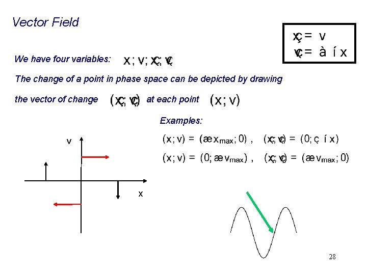 Vector Field We have four variables: The change of a point in phase space