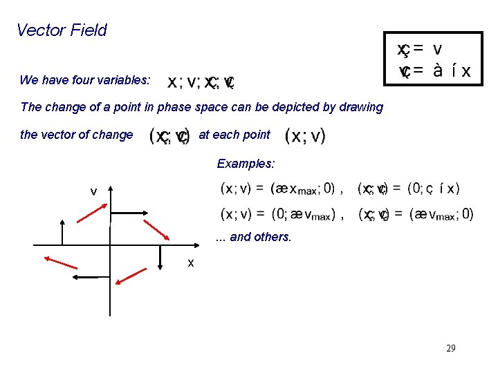 Vector Field We have four variables: The change of a point in phase space