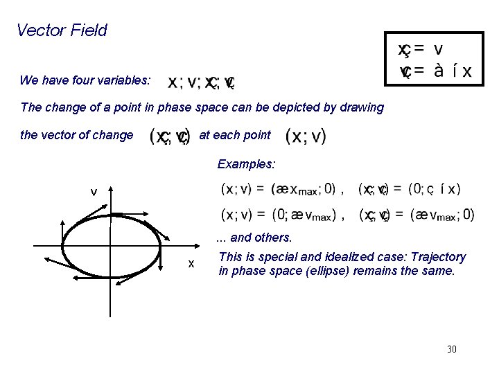 Vector Field We have four variables: The change of a point in phase space