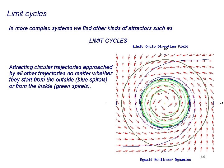Limit cycles In more complex systems we find other kinds of attractors such as