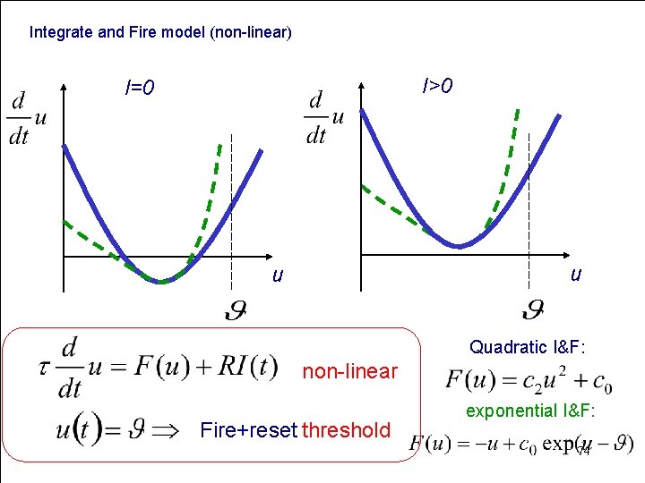 Integrate and Fire model (non-linear) I>0 I=0 u u Quadratic I&F: non-linear Fire+reset threshold