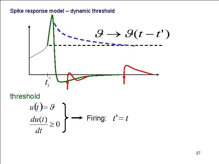 Spike response model – dynamic threshold Firing: 87 