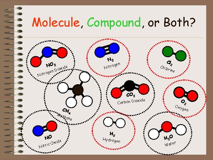 Molecule, Compound, or Both? N 2 NO 2 gen itro N oge Nitr ide
