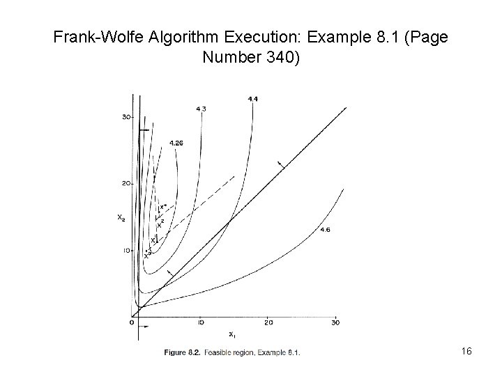 Frank-Wolfe Algorithm Execution: Example 8. 1 (Page Number 340) 16 