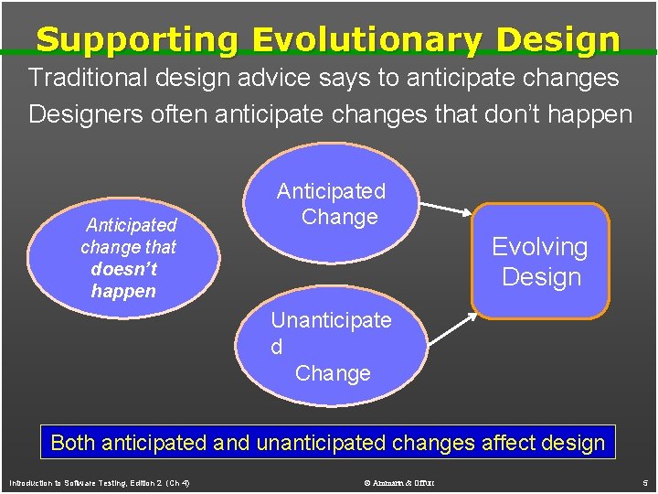 Supporting Evolutionary Design Traditional design advice says to anticipate changes Designers often anticipate changes Supporting Evolutionary Design Traditional design advice says to anticipate changes Designers often anticipate changes