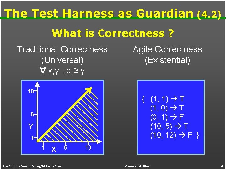 The Test Harness as Guardian (4. 2) What is Correctness ? Traditional Correctness (Universal) The Test Harness as Guardian (4. 2) What is Correctness ? Traditional Correctness (Universal)