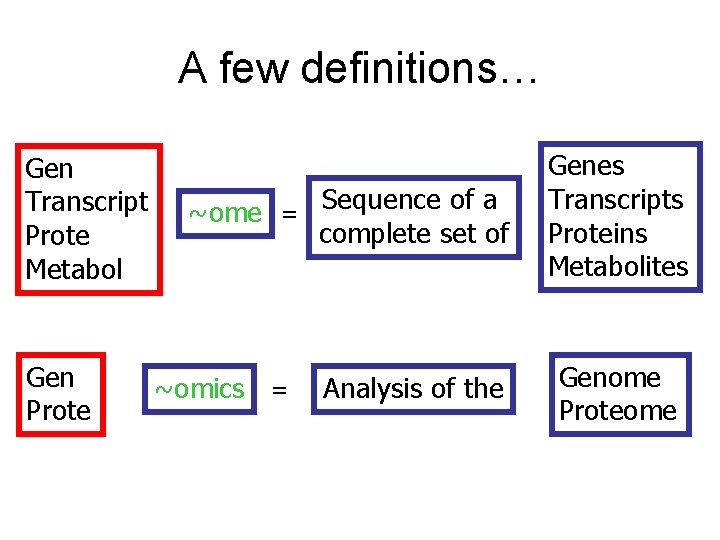 A few definitions… Gen Transcript Prote Metabol Gen Prote ~ome = Sequence of a