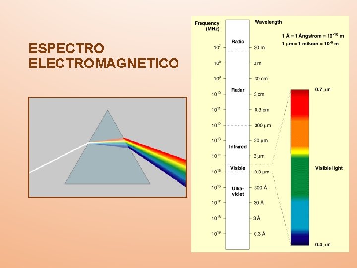 ESPECTRO ELECTROMAGNETICO 