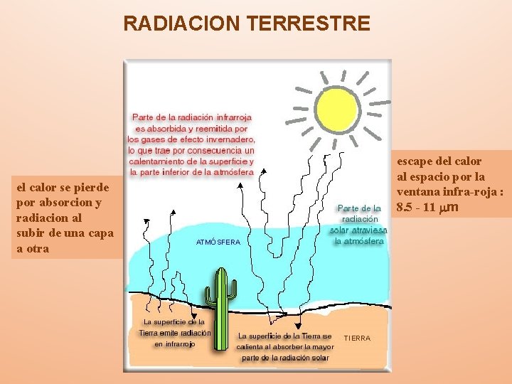 RADIACION TERRESTRE el calor se pierde por absorcion y radiacion al subir de una