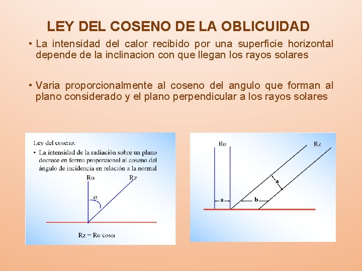 LEY DEL COSENO DE LA OBLICUIDAD • La intensidad del calor recibido por una