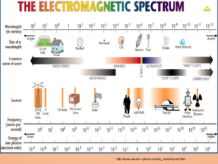 http: //www. electro-optical. com/bb_rad/emspect. htm 