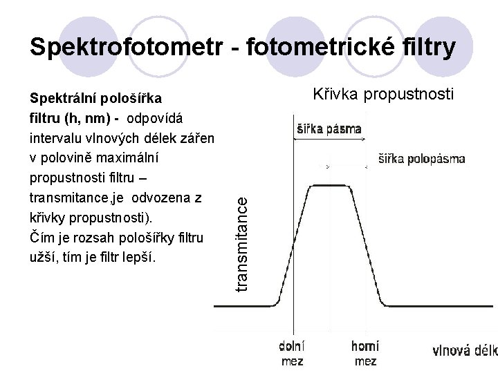 Spektrofotometr - fotometrické filtry Křivka propustnosti transmitance Spektrální pološířka filtru (h, nm) - odpovídá
