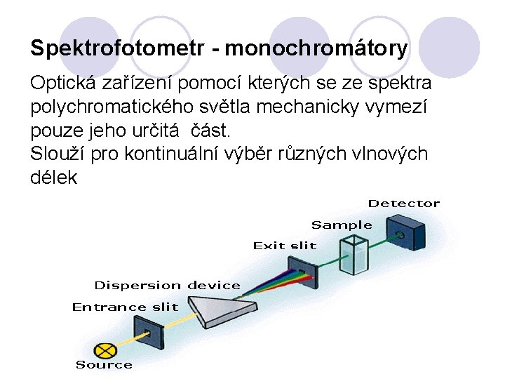 Spektrofotometr - monochromátory Optická zařízení pomocí kterých se ze spektra polychromatického světla mechanicky vymezí