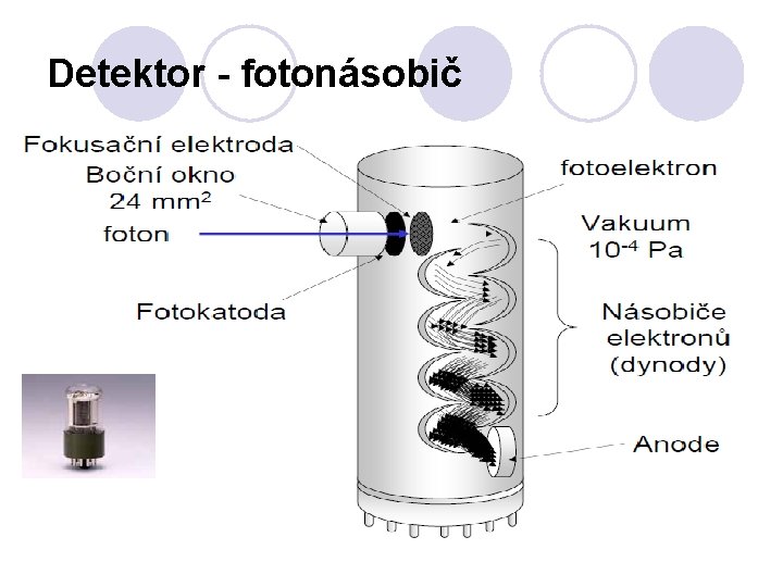 Detektor - fotonásobič 