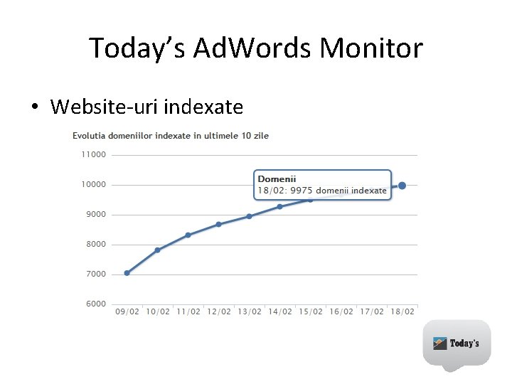 Today’s Ad. Words Monitor • Website-uri indexate 