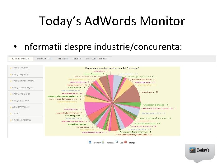 Today’s Ad. Words Monitor • Informatii despre industrie/concurenta: Today’s Ad. Words Monitor • Informatii despre industrie/concurenta: