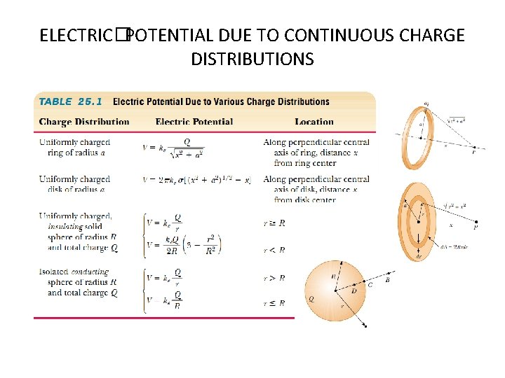 ELECTRIC�POTENTIAL DUE TO CONTINUOUS CHARGE DISTRIBUTIONS 