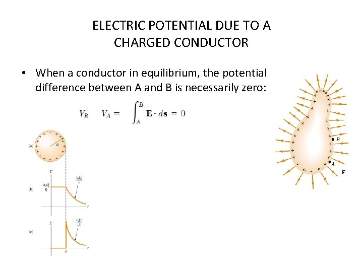 ELECTRIC POTENTIAL DUE TO A CHARGED CONDUCTOR • When a conductor in equilibrium, the