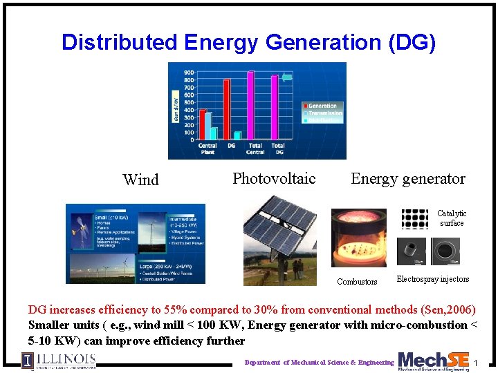 Distributed Energy Generation (DG) Wind Photovoltaic Energy generator Catalytic surface Combustors Electrospray injectors DG