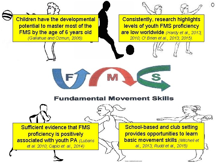 Children have the developmental potential to master most of the FMS by the age