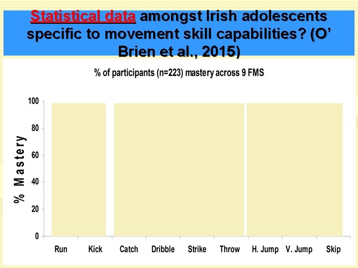 Statistical data amongst Irish adolescents specific to movement skill capabilities? (O’ Brien et al.