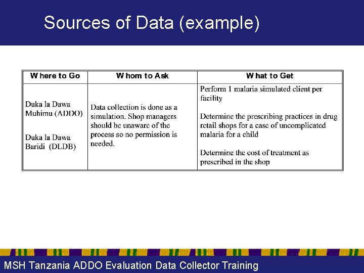 Sources of Data (example) MSH Tanzania ADDO Evaluation Data Collector Training 