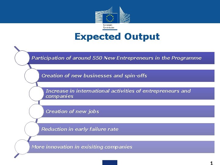 Expected Output Participation of around 550 New Entrepreneurs in the Programme Creation of new