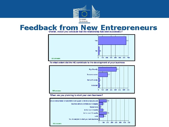 Feedback from New Entrepreneurs 