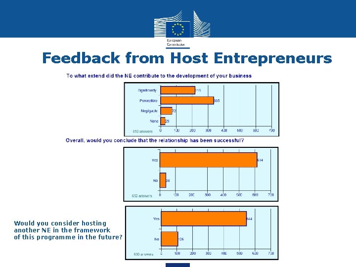 Feedback from Host Entrepreneurs Would you consider hosting another NE in the framework of