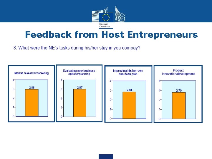 Feedback from Host Entrepreneurs 