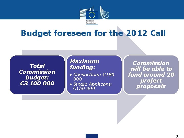 Budget foreseen for the 2012 Call Total Commission budget: € 3 100 000 Maximum