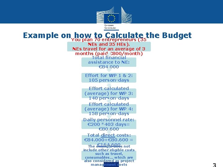 Example on. You how to Calculate the Budget plan 70 entrepreneurs (35 NEs and