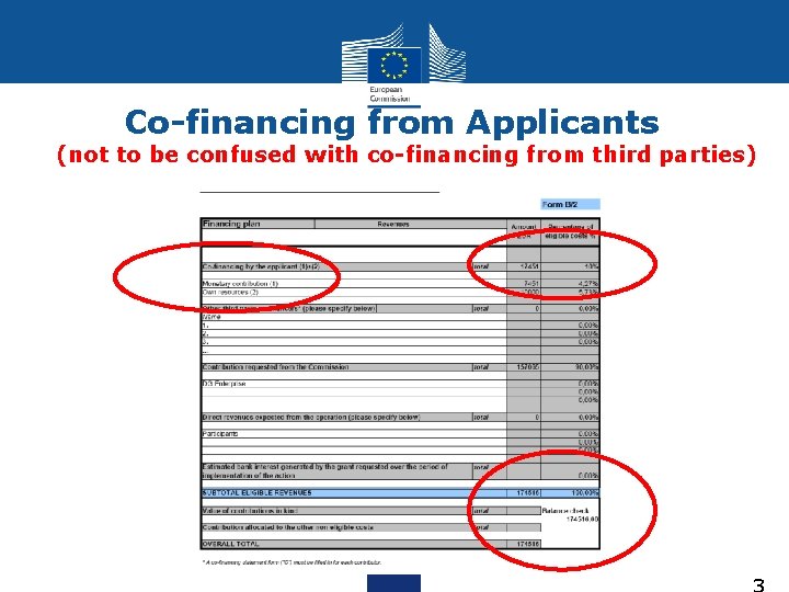 Co-financing from Applicants (not to be confused with co-financing from third parties) 