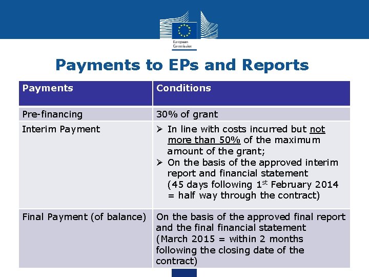 Payments to EPs and Reports Payments Conditions Pre-financing 30% of grant Interim Payment Ø