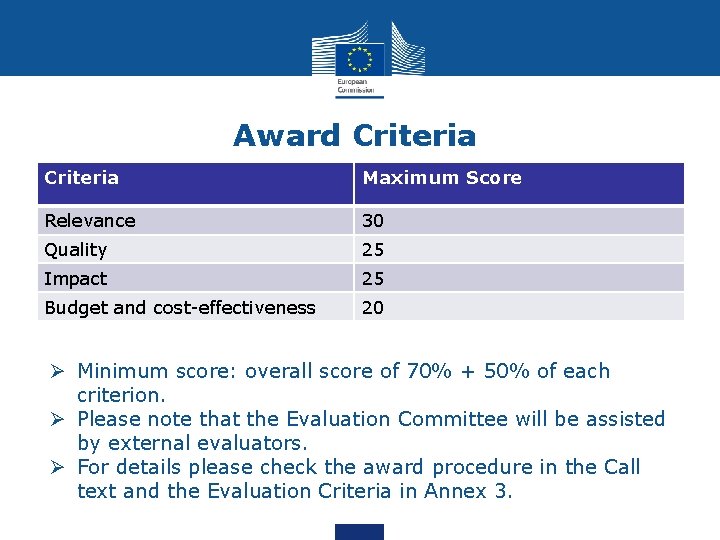 Award Criteria Maximum Score Relevance 30 Quality 25 Impact 25 Budget and cost-effectiveness 20