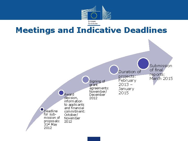 Meetings and Indicative Deadlines Deadline for submission of proposals: 31 st May 2012 Award