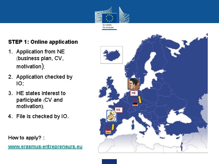 STEP 1: Online application 1. Application from NE (business plan, CV, motivation); 2. Application