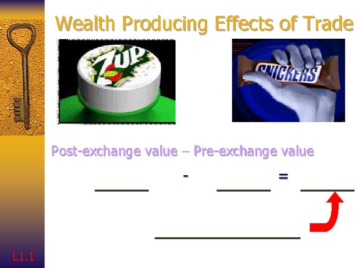 Wealth Producing Effects of Trade Post-exchange value – Pre-exchange value - L 1. 1