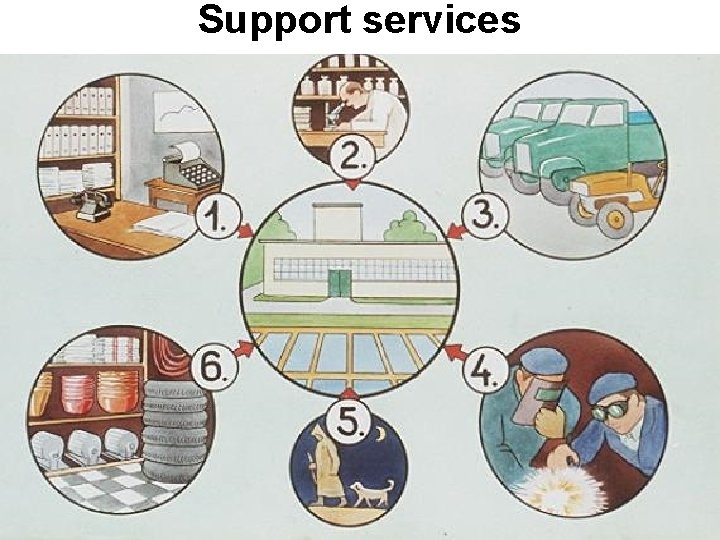 Support services 