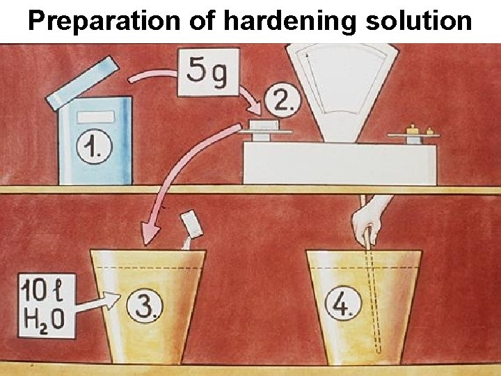 Preparation of hardening solution 